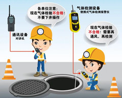 无棣有限空间安全作业操作规程